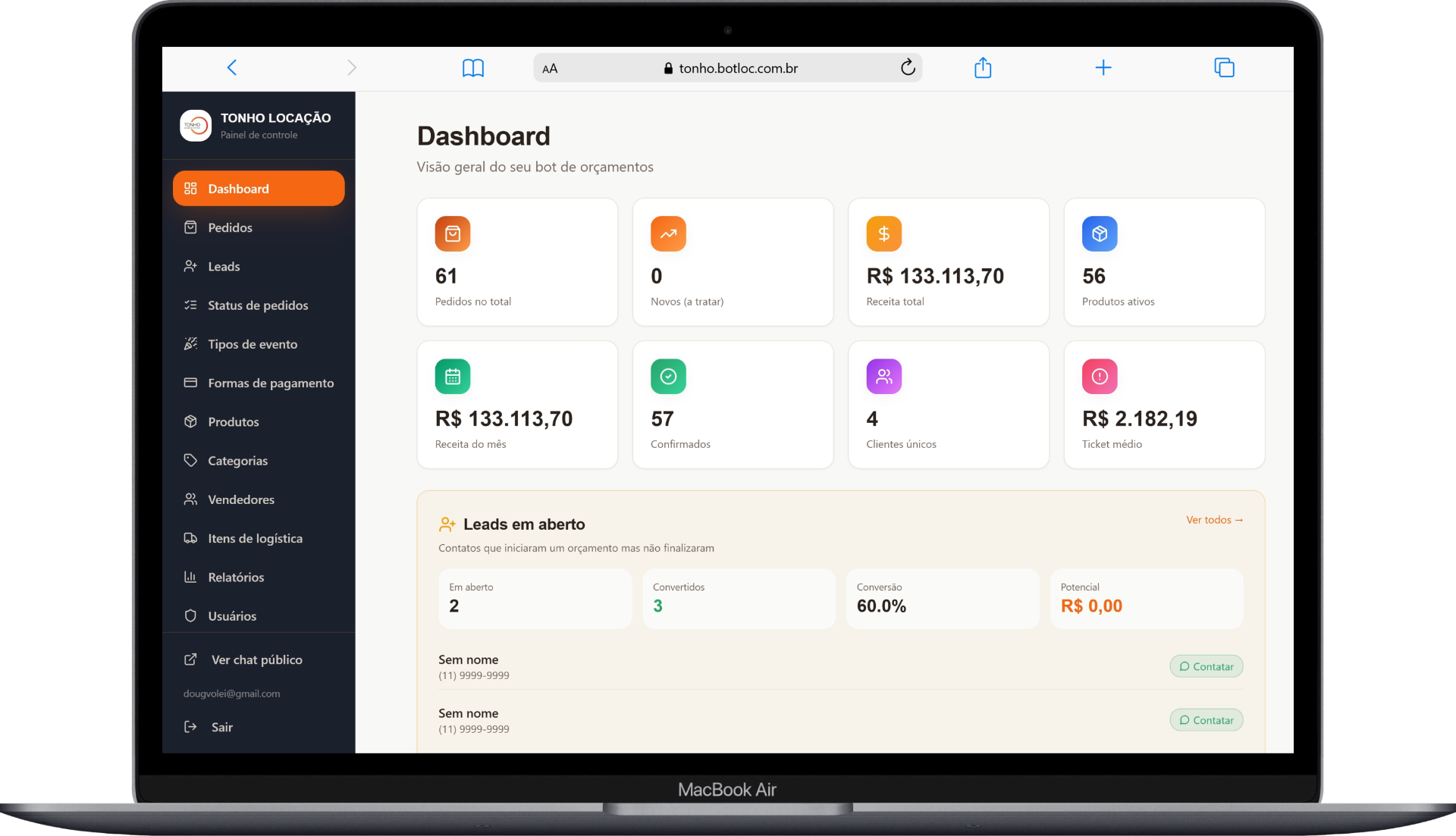 Dashboard executivo